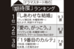 ドラマスタート時の「よかった」ランキング