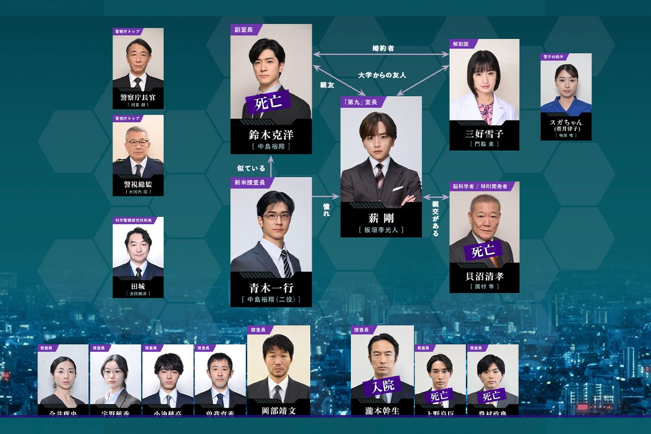 相関図（『秘密～THETOPSECRET〜』公式サイトより）