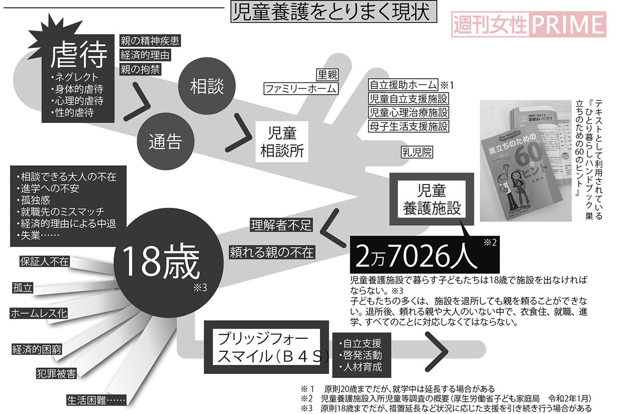 児童養護をとりまく現状