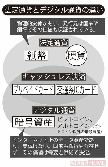法定通貨とデジタル通貨の違い