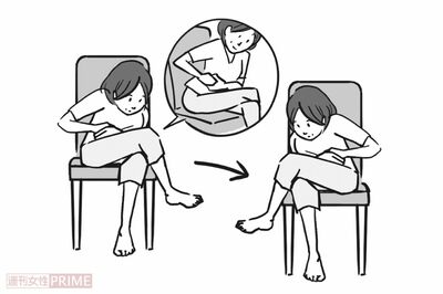 健美腸ストレッチ3（イラスト／上田英津子）