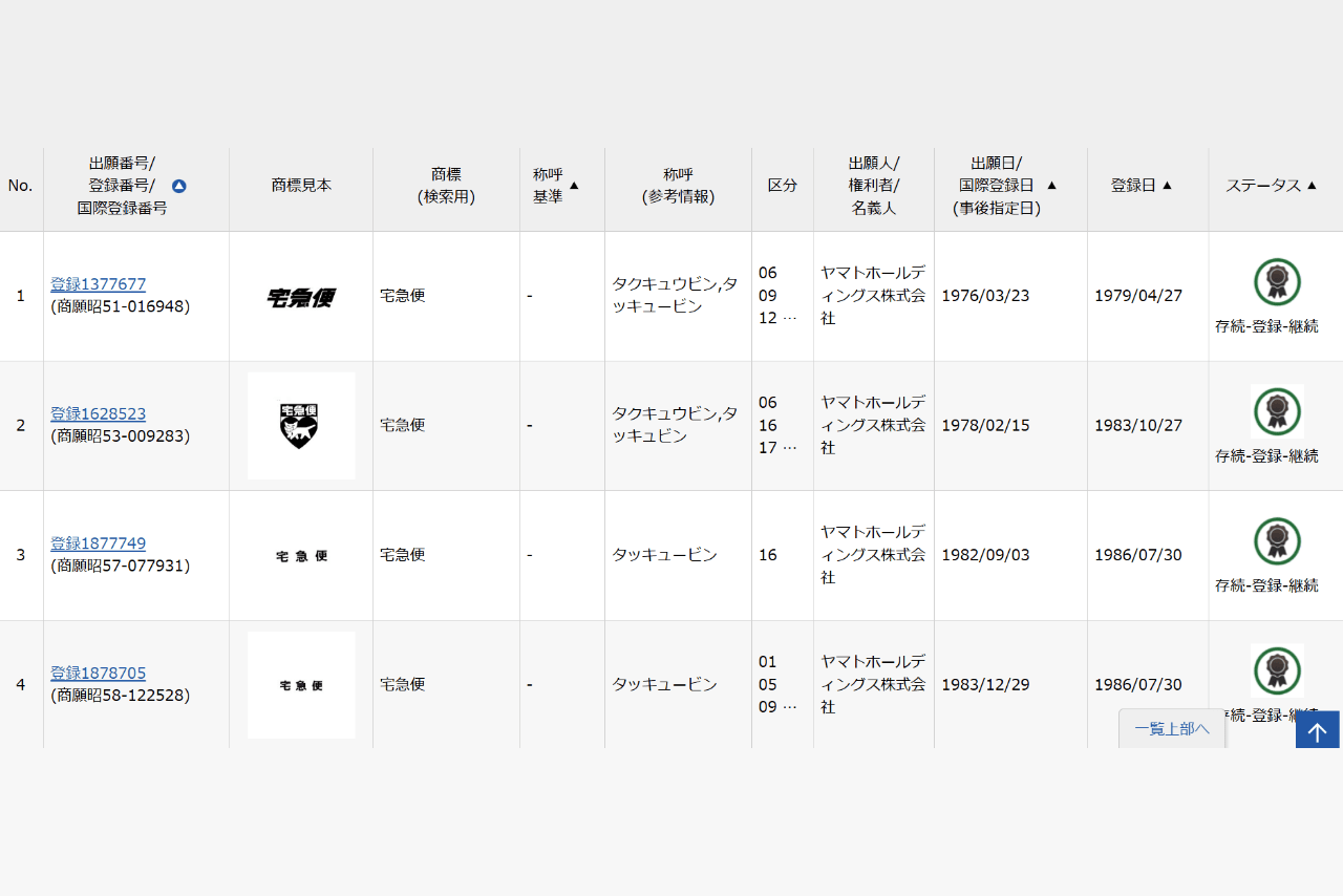 宅急便はヤマトホールディングス株式会社の登録商標（特許情報プラットフォームより）