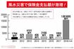 <主な風水災などによる年度別保険金支払い額の推移>出典:損害保険協会ファクトブック2019