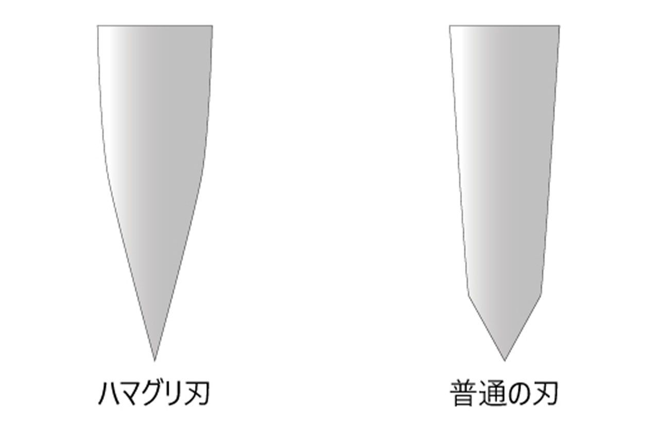 道場六三郎さんプロデュース『ろく刀』