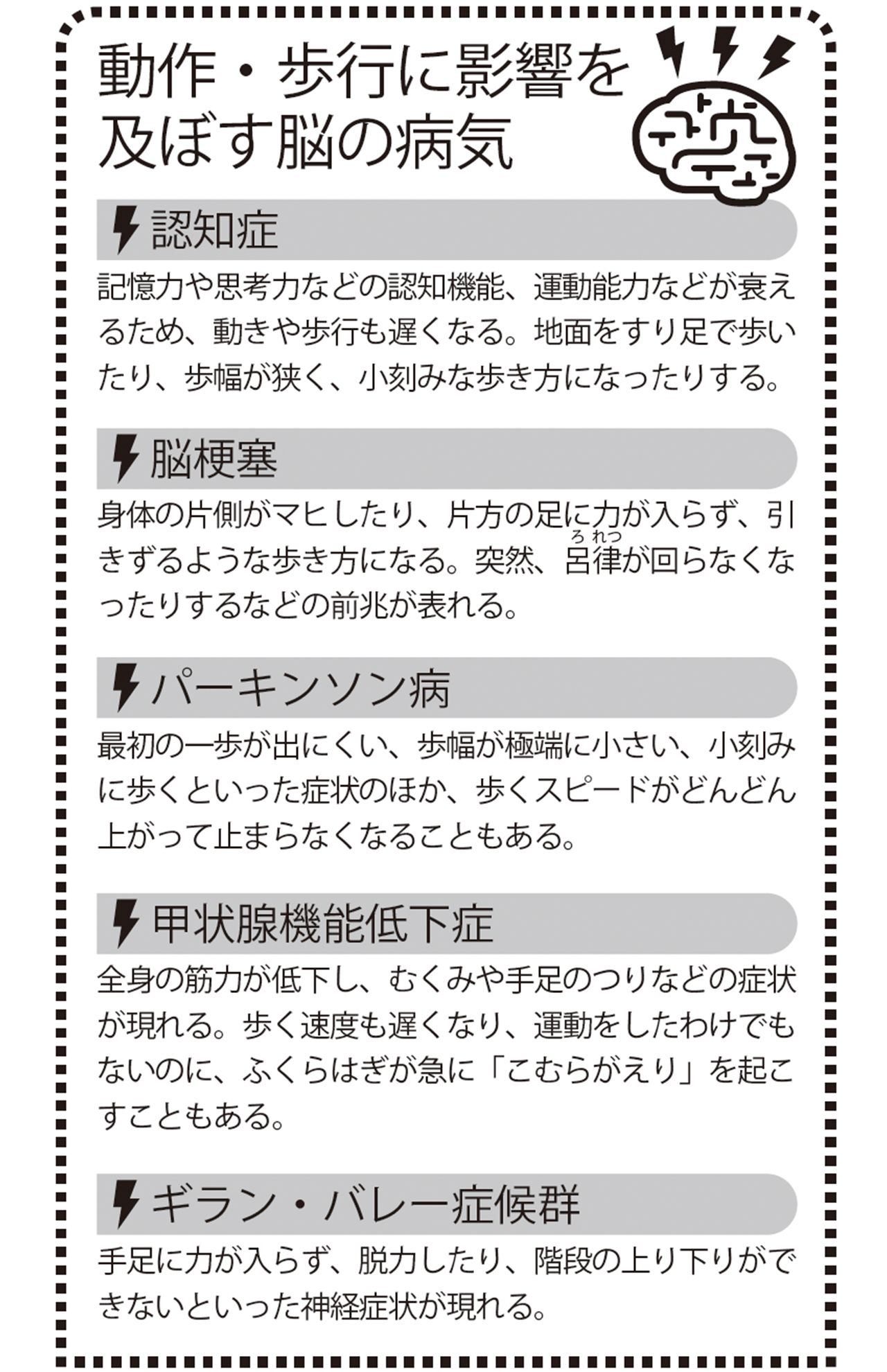 動作・歩行に影響を及ぼす脳の病気