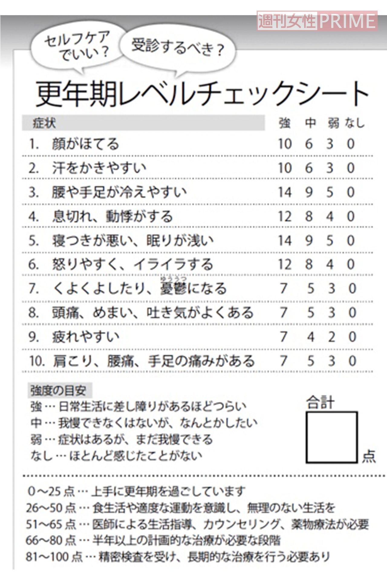 更年期レベルチェックシート