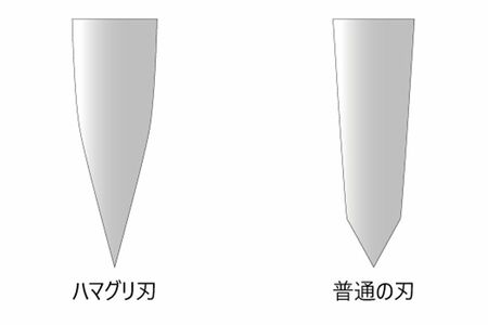 道場六三郎さんプロデュース『ろく刀』