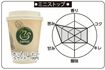ホットコーヒー(100円)。香り:1点、コク:1点、キレ:1点、酸味:1点、甘み:2点、苦み:3点