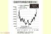 日経平均株価の推移(終値)