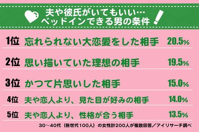 夫や彼氏がいても「ベッドインしちゃう…」罪な男の条件TOP10
