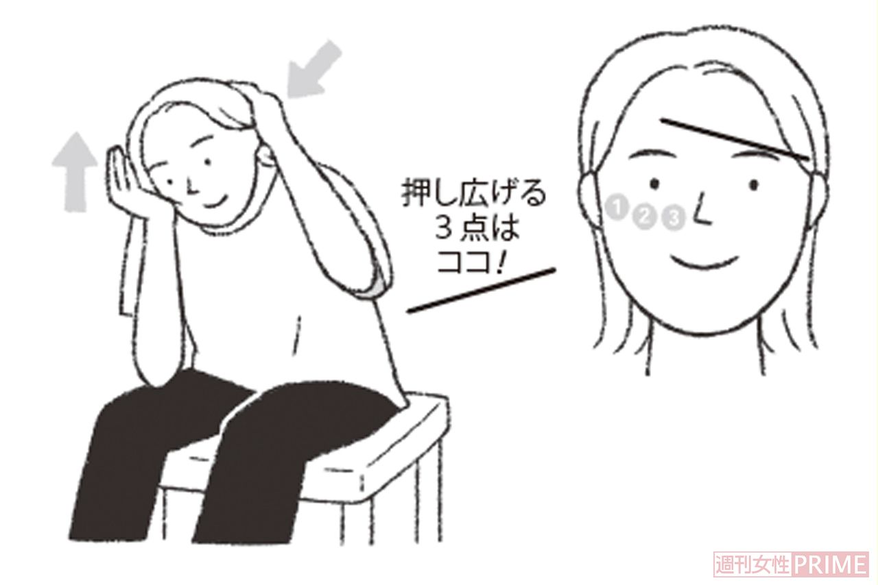 頬骨上げ　イラスト／高橋マサエ