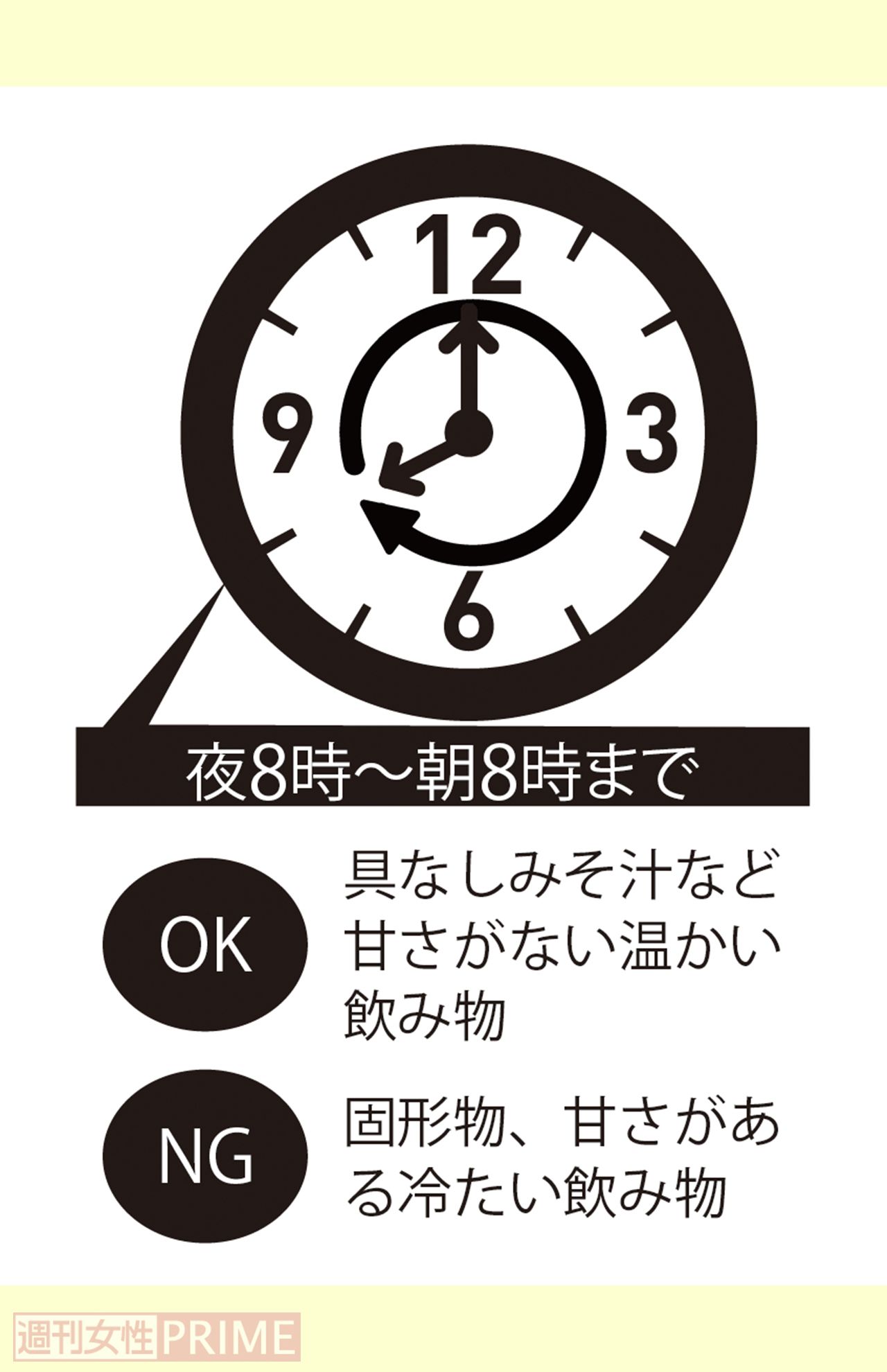具なしみそ汁で内臓が回復“12時間空腹”サイクルに