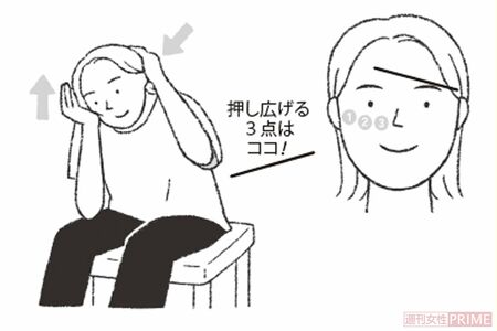 頬骨上げ　イラスト／高橋マサエ