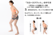 3スロースクワットのやり方