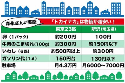 「トカイナカ」への移住で実質的な生活費は半分以下になる印象と森永さん