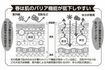 冬の乾燥で肌内の水分が奪われバリア機能が弱まっている肌に、花粉やPM2.5などの大気汚染物質、紫外線による外部刺激が加わるのが、ゆらぎ肌の原因に。
