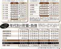 FPに聞いた貯蓄の秘訣「目標のハードルが高すぎてもダメ!」