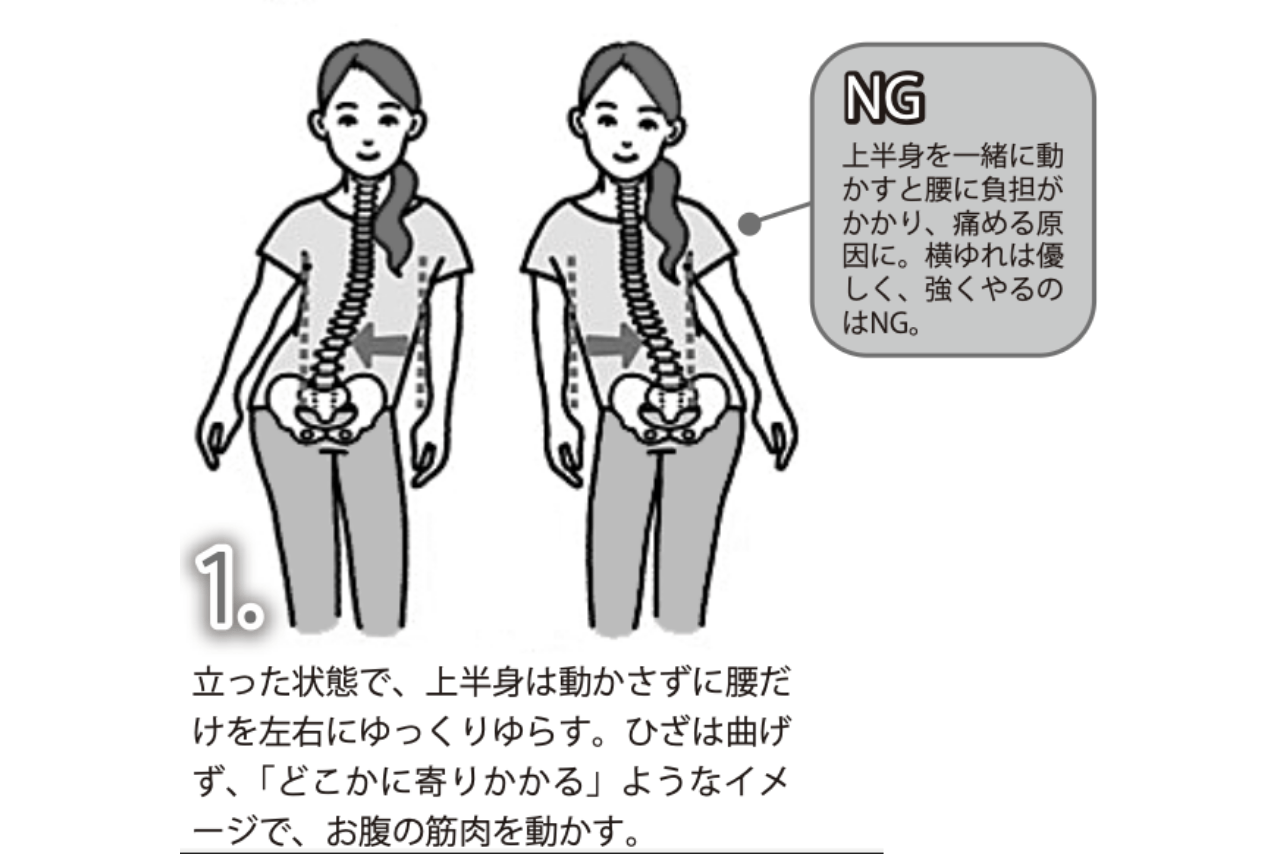 腰ゆらし：1. 立った状態で、上半身は動かさずに腰だけを左右にゆっくりゆらす。ひざは曲げず、「どこかに寄りかかる」ようなイメージで、お腹の筋肉を動かす。