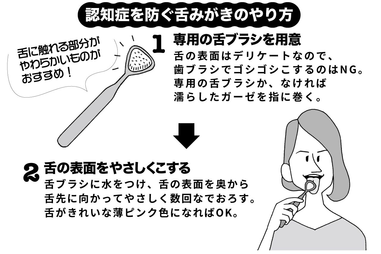 認知症を防ぐ舌みがきのやり方（イラスト／武曽宏幸）