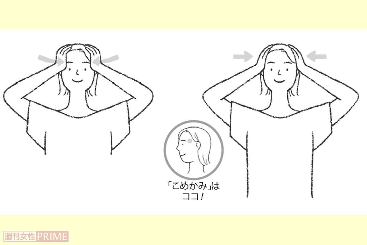 蝶形骨矯正　イラスト／高橋マサエ