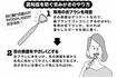 認知症を防ぐ舌みがきのやり方(イラスト/武曽宏幸)
