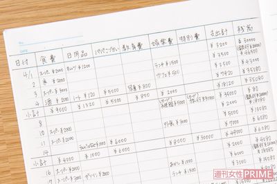 1日1行つけるだけで不安解消！貯める力がつく「家計簿」の書き方 