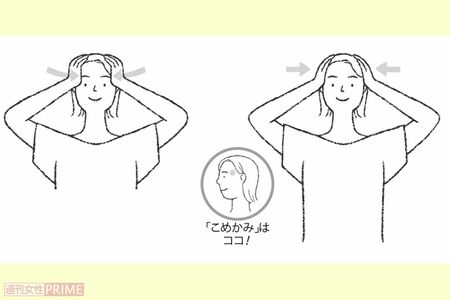 蝶形骨矯正　イラスト／高橋マサエ