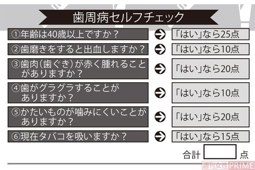 歯周病セルフチェック