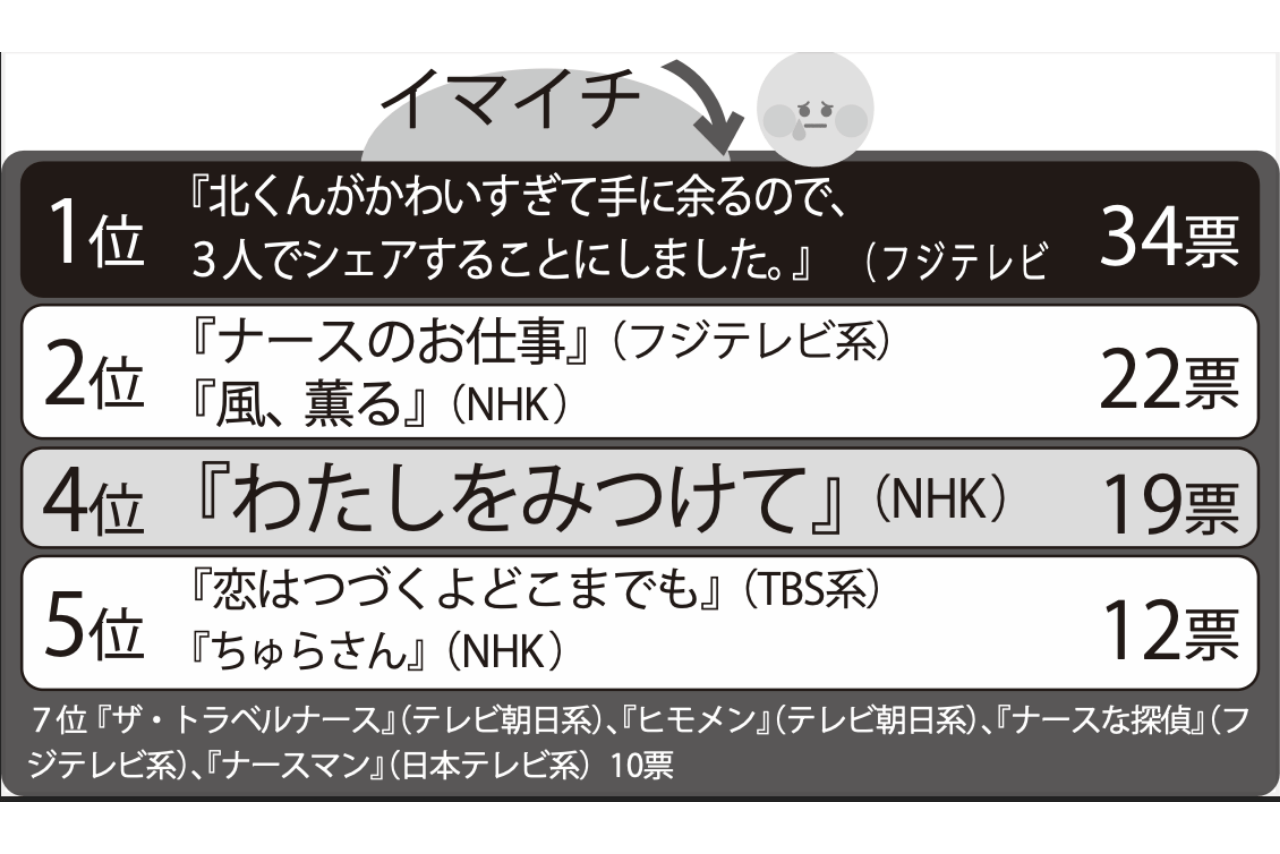 いまいち！看護師ドラマランキングTOP5