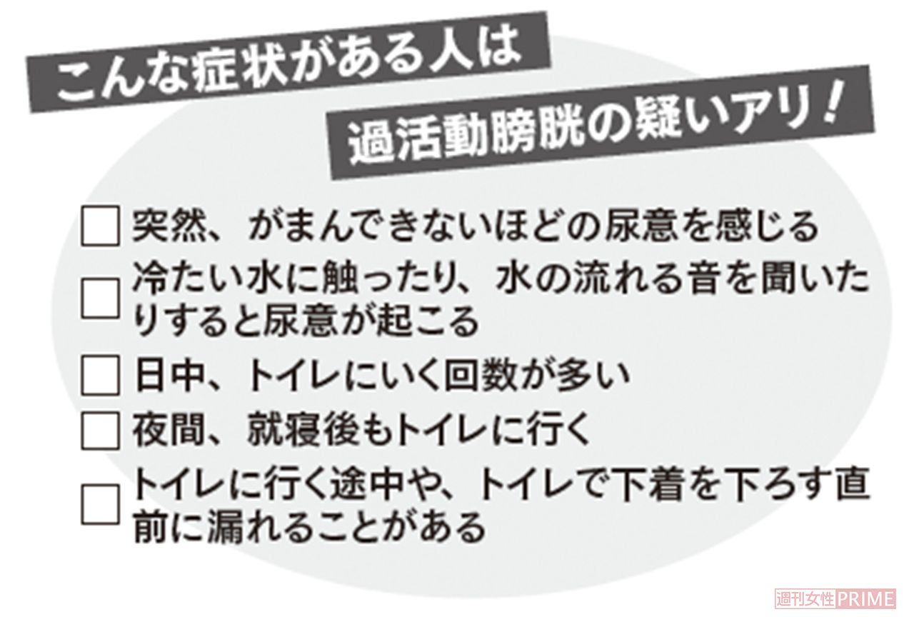 過活動膀胱の疑いチェックリスト