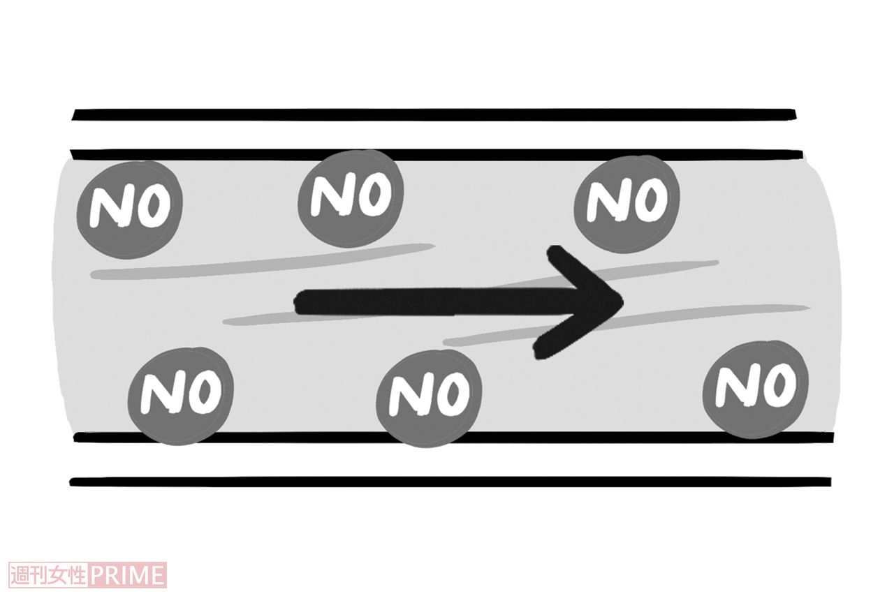 血流がよくなると、その刺激によって、血管をやわらかくする「魔法のガス」NO（一酸化窒素）が血管内に出てくる（イラスト／上田英津子）