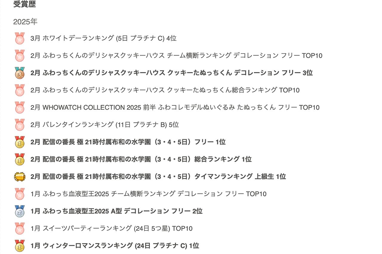被害にあったと思われるライバー女性が人気配信者だったことが伝わるプロフィール（ふわっちのページより）