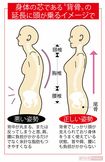 「正しい姿勢」は身体の芯である“背骨”の延長に頭が乗るイメージ
