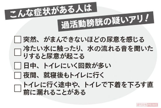 過活動膀胱の疑いチェックリスト