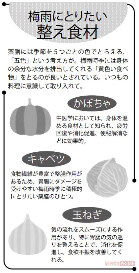 梅雨に取り入れたい整え食材