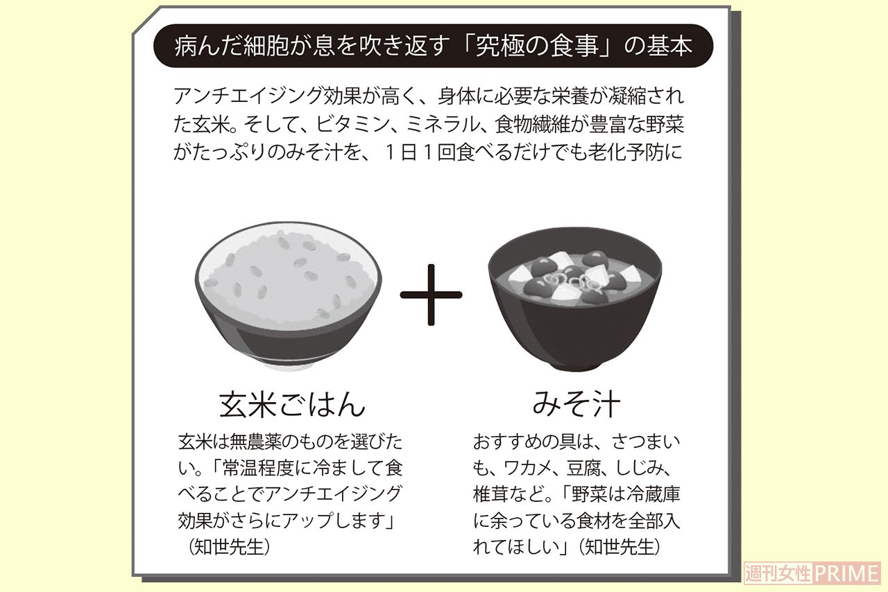 病んだ細胞が息を吹き返す「究極の食事」の基本