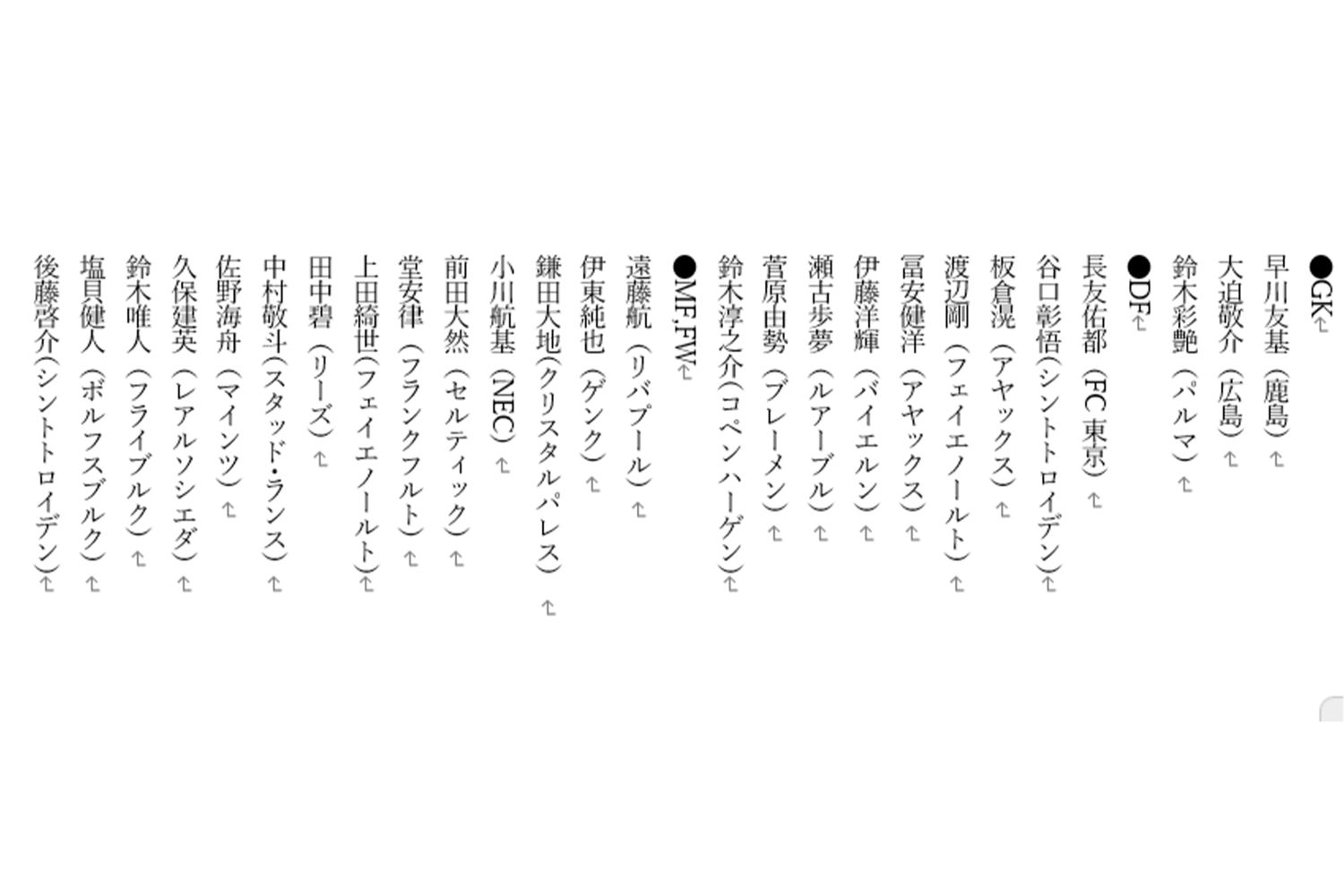 北中米ワールドカップに選ばれた日本代表の26人