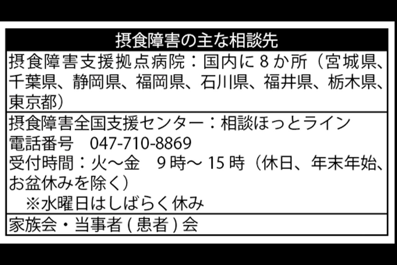 摂食障害の主な相談先
