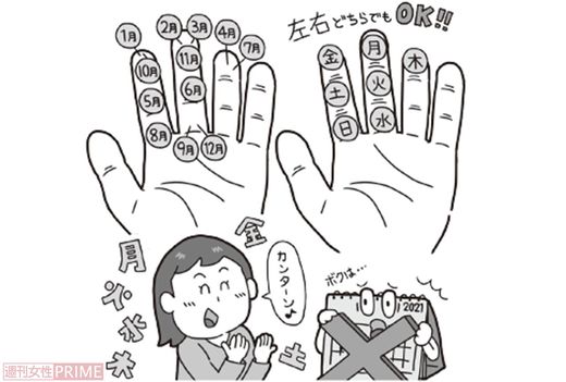 来年の今日は何曜日？　イラスト／ちんぱん