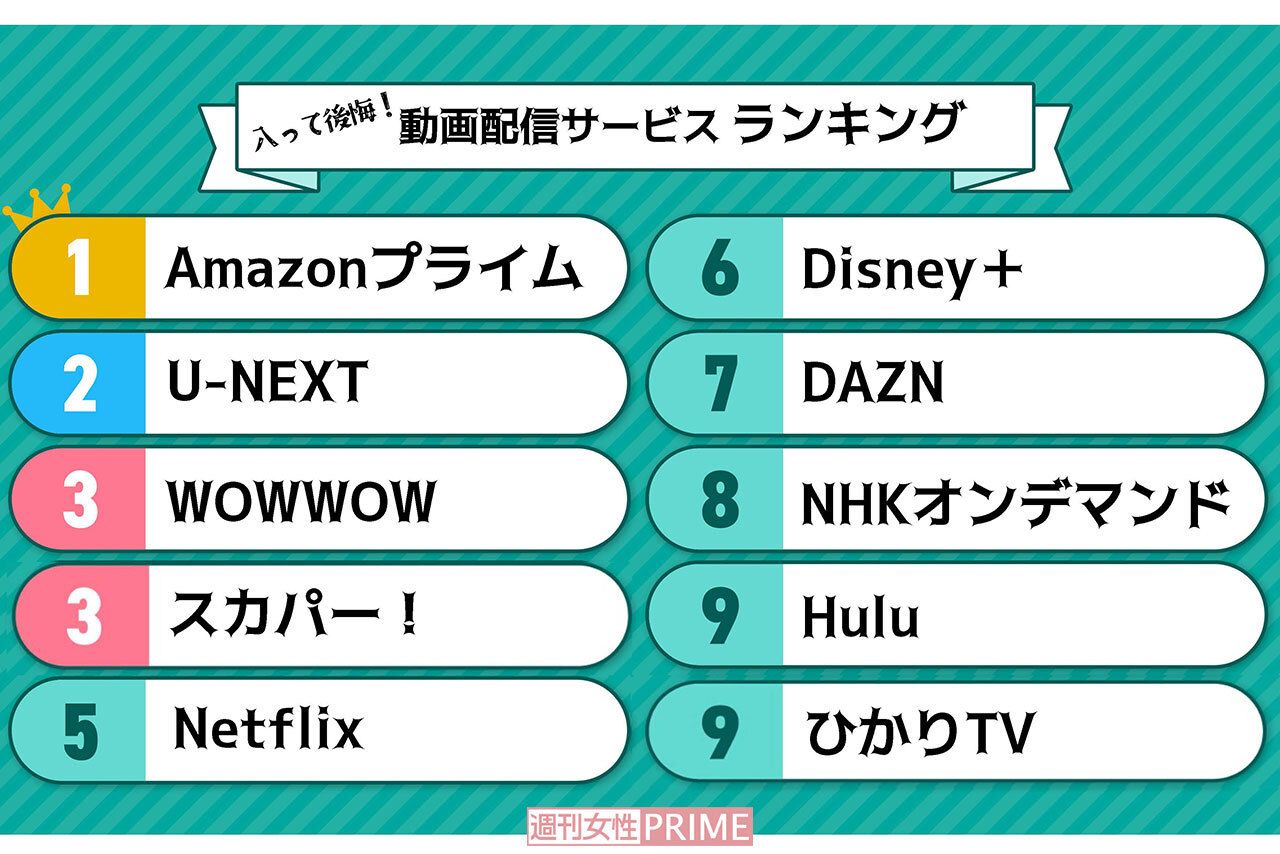 入って後悔した動画配信サービスランキングTOP10