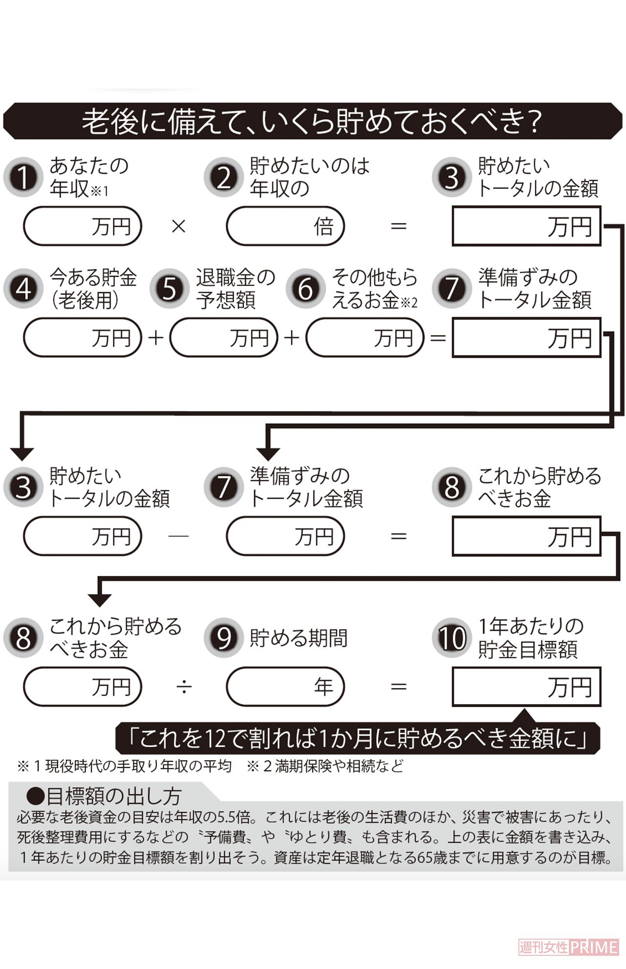 老後に備えていくら貯めておくべき？