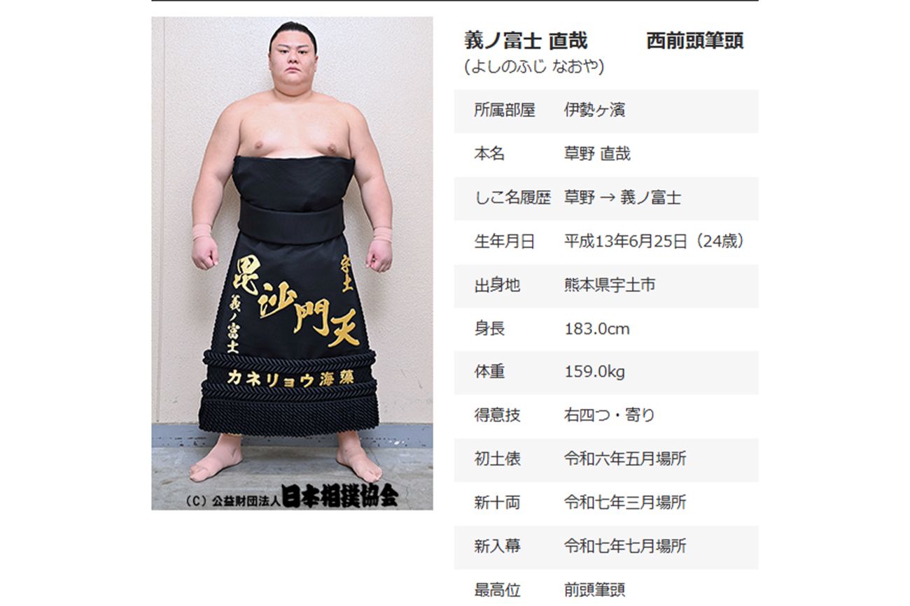 義ノ富士（日本相撲協会ホームページより）