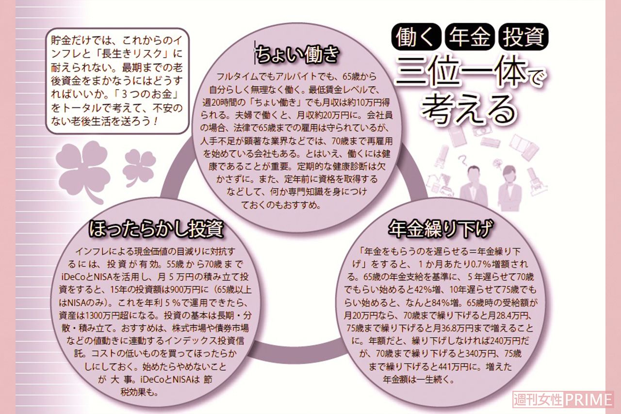 「働く」「年金」「投資」三位一体で考える