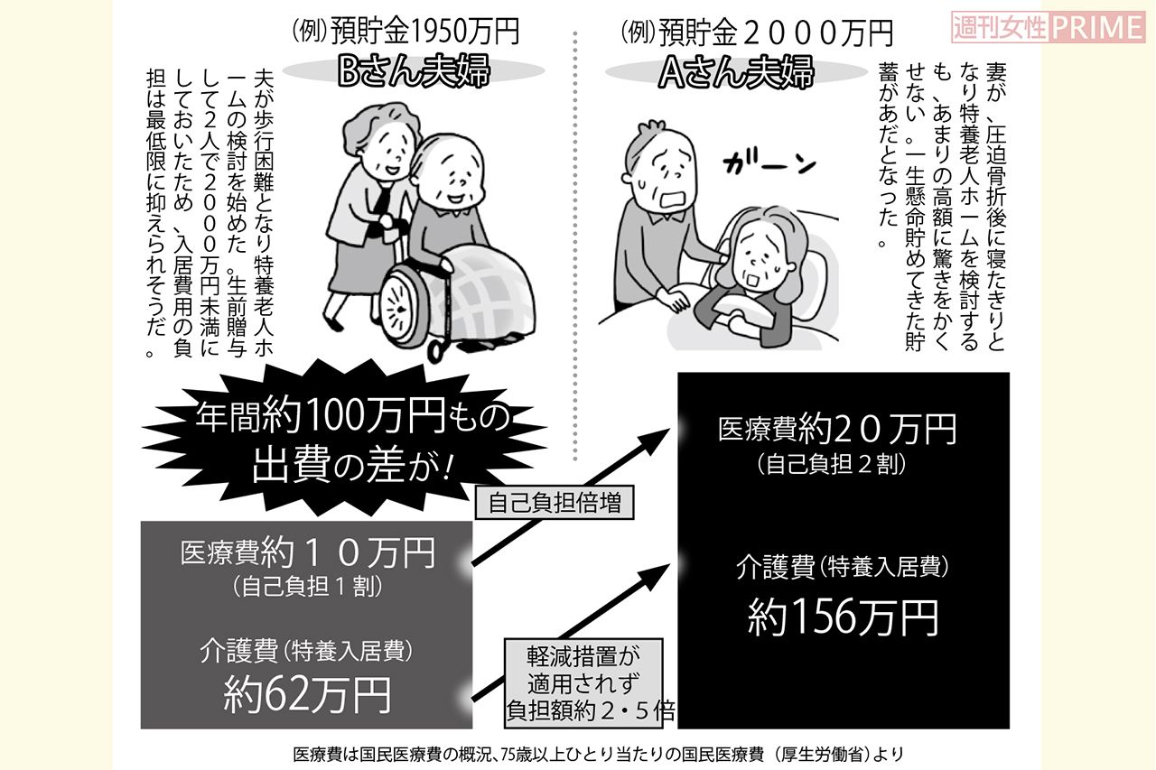 イラスト／上田惣子