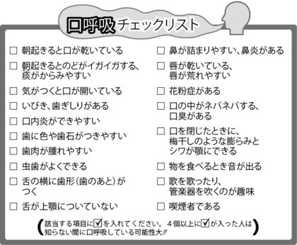 口呼吸チェックリスト