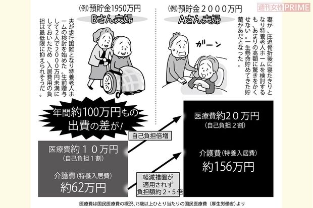 イラスト／上田惣子