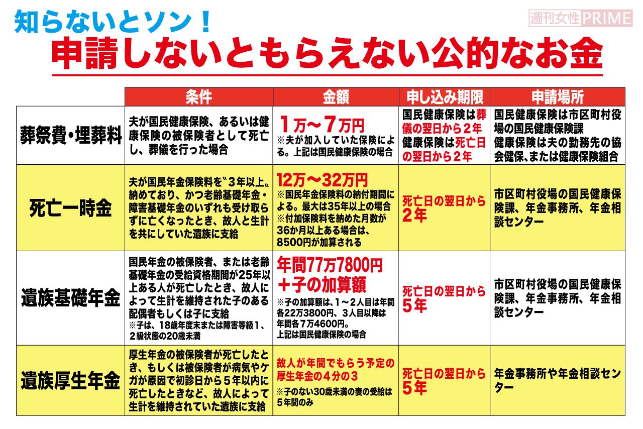 知らないと損！申請しないともらえない公的なお金