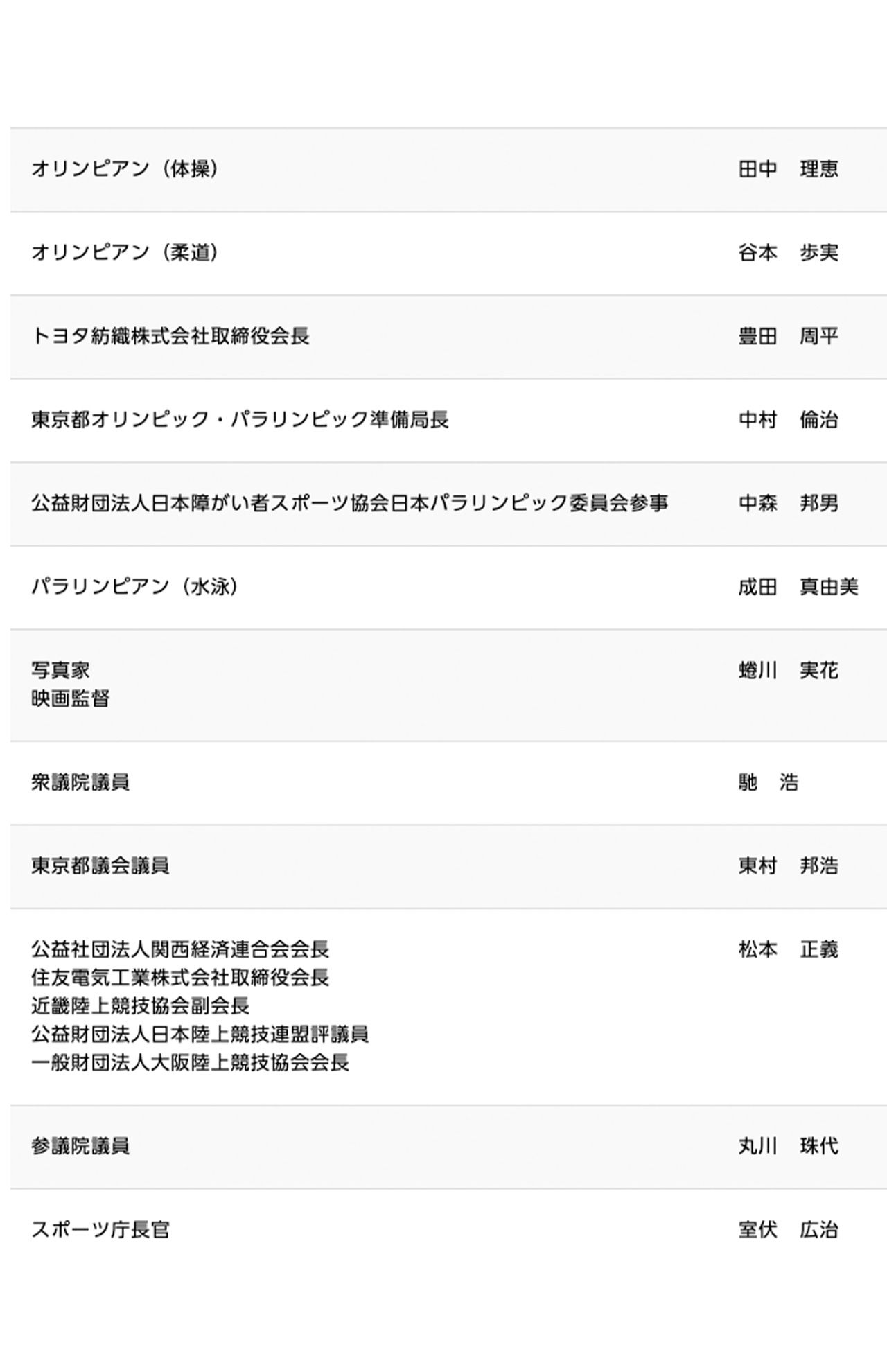 組織員会の役員一覧（『東京2020組織委員会』HPより）