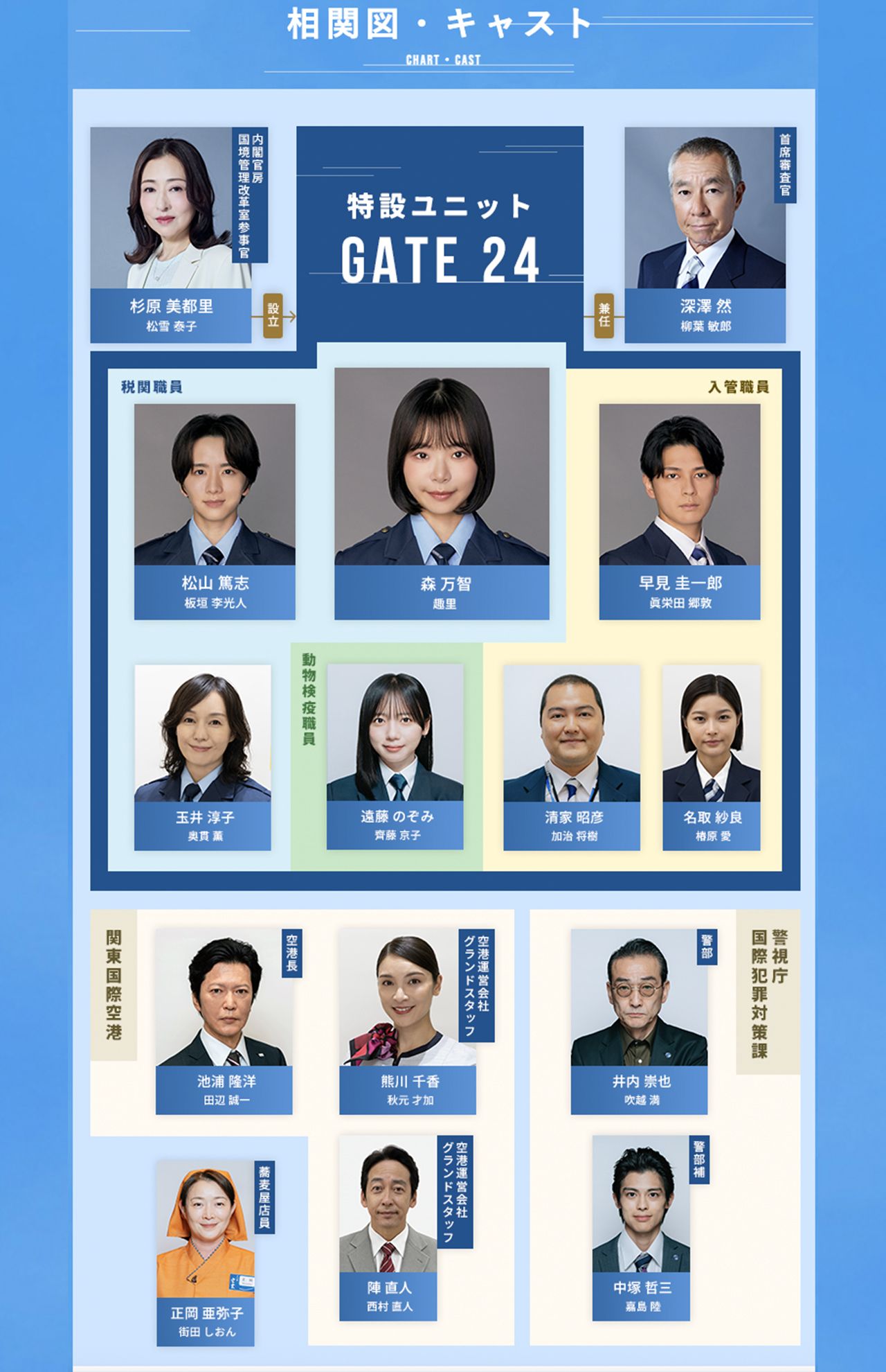 趣里が主演を務めるドラマ『大空港～GATE24～』（テレビ朝日系）の相関図（公式サイトより）
