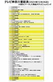 2024年12月26日(木)のテレビ神奈川番組表(同社公式サイトからの情報で作成)。黄色マークした番組が通販番組